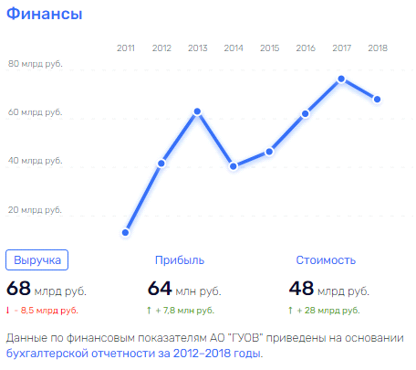 Минобороны, Шойгу, новости, скандал, арктика, распил, воровство, Эккерт, Бушманов, Горбачев, махинации