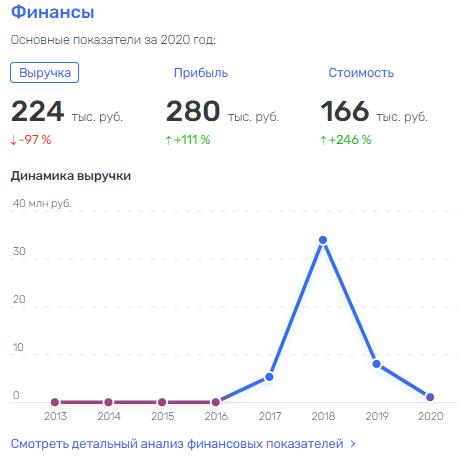 Проект  quzikhidzkiqkxvls