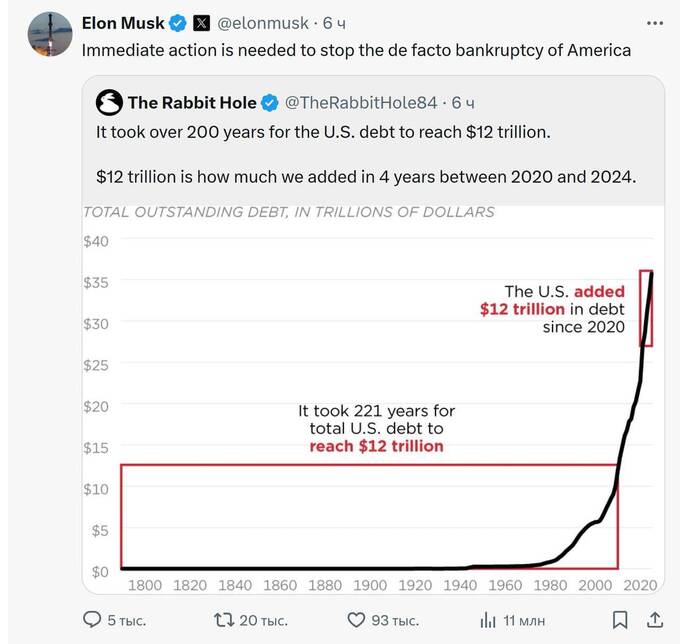 Илон Маск заявил, что сокращение госдолга станет приоритетом для Трампа qzeiqkuieitdatf