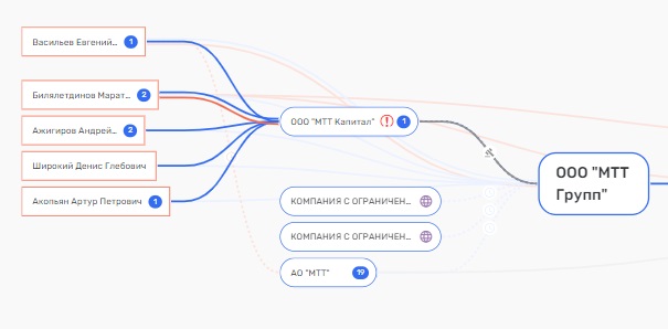 Слить "Рексофт", не опоздать, или Рейман снова на связи